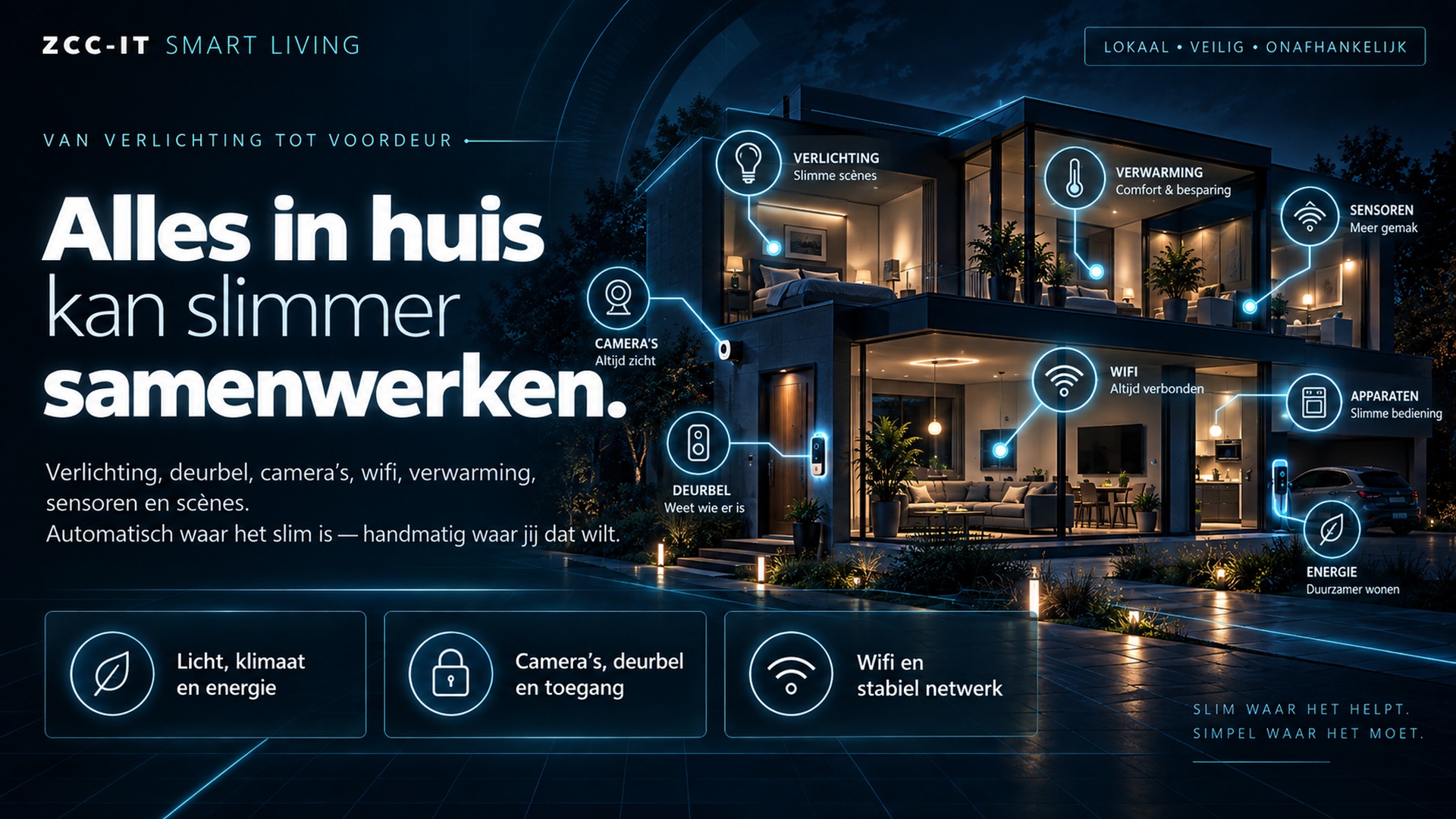 Slimme woning met verlichting, beveiliging, wifi, klimaat en energie
